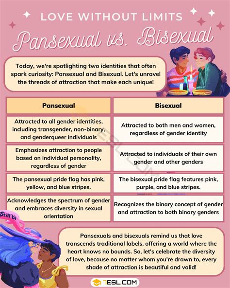 Pansexual vs. Bisexual: Differences and Misconceptions